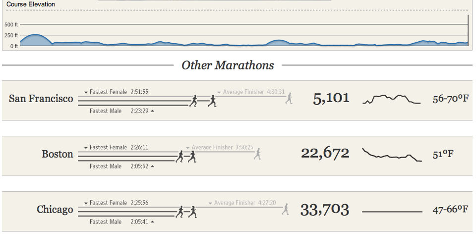 Chicago Marathon Elevation Chart