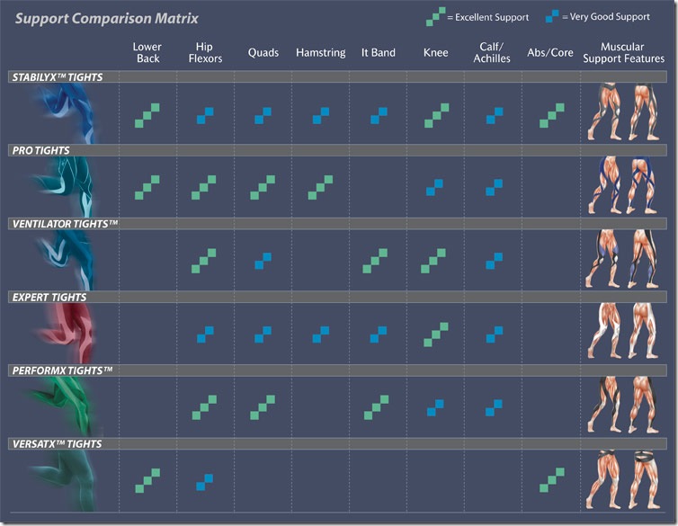 comparisonmatrix_2008