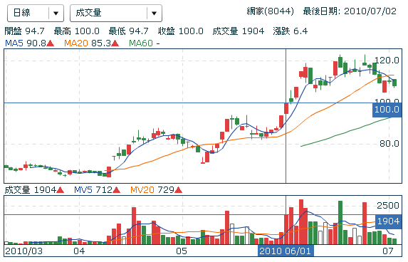 擷取8044_100