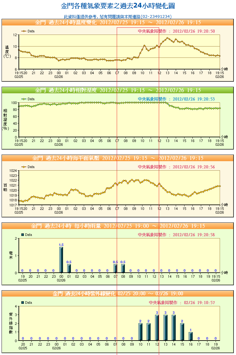 Weather 2