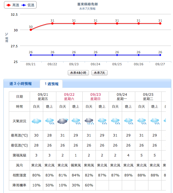 螢幕快照 2012 09 21 下午12 31 56