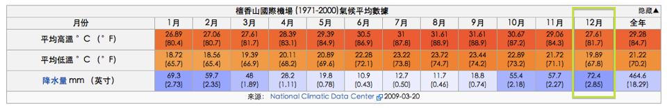 螢幕快照 2012 10 02 上午11 25 15