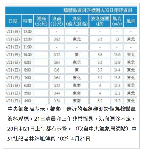 螢幕快照 2013 04 21 下午7 55 49