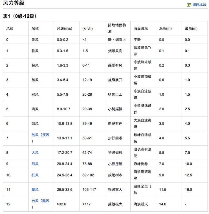 螢幕快照 2013 04 22 上午11 50 49