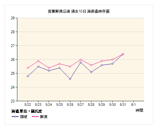 螢幕快照 2013 06 01 下午8 45 33