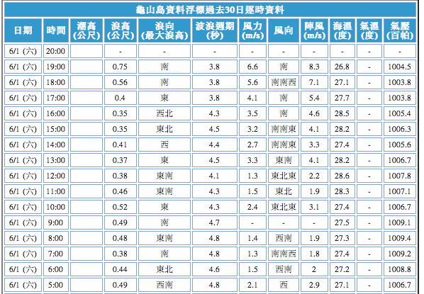 螢幕快照 2013 06 01 下午8 47 33