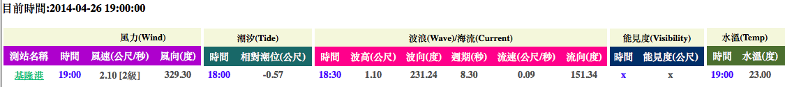 螢幕快照 2014 04 26 下午7 27 14