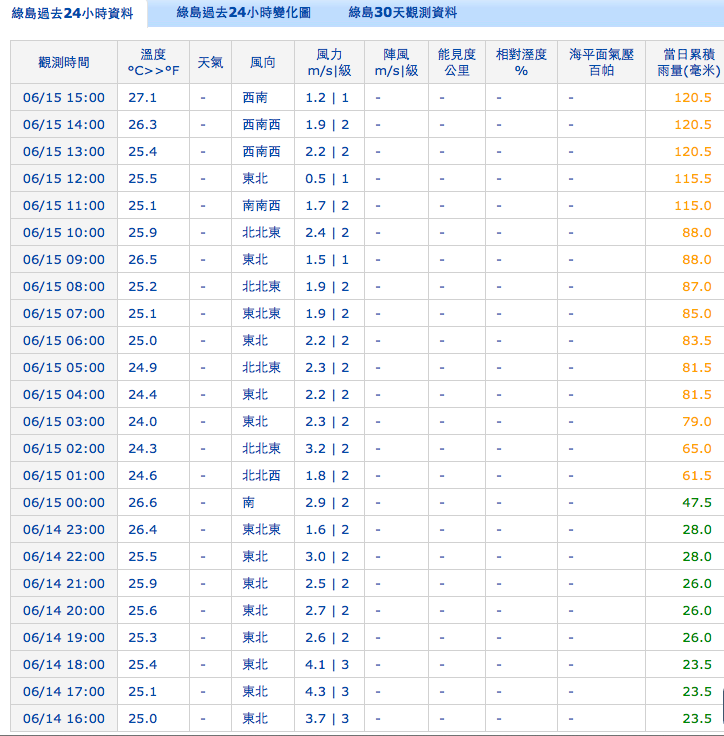 螢幕快照 2014 06 15 下午3 59 25