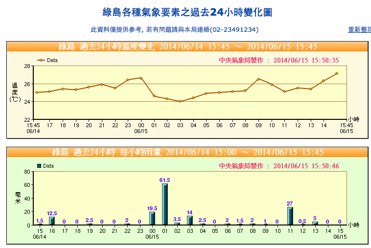 螢幕快照 2014 06 15 下午3 59 49