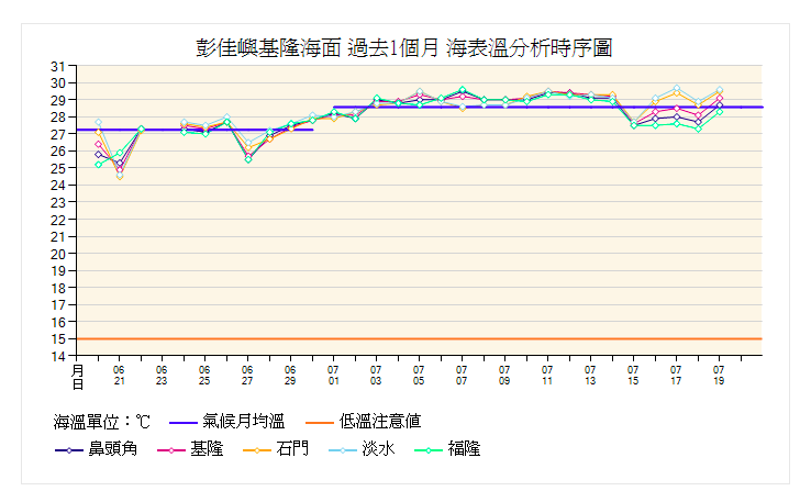 螢幕快照 2014 07 20 下午12 20 57