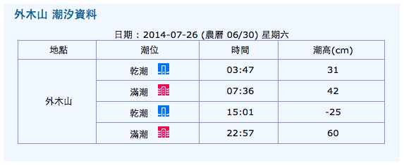 螢幕快照 2014 07 26 下午3 58 30