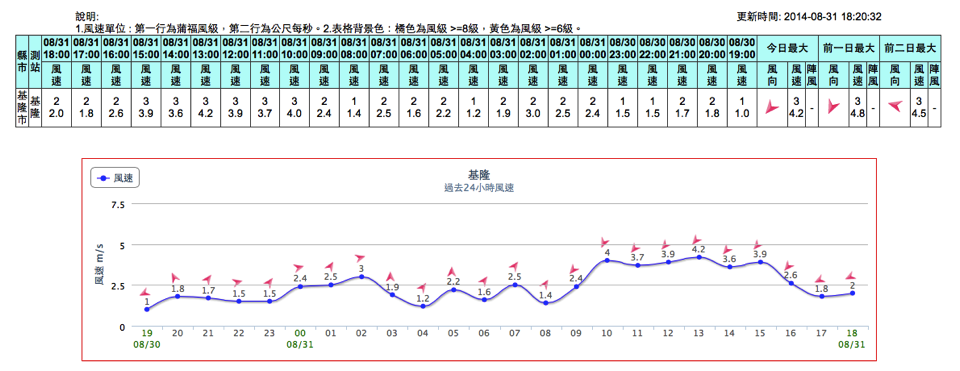 螢幕快照 2014 08 31 下午6 30 05