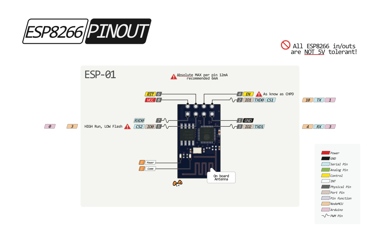 Esp8266 pinout